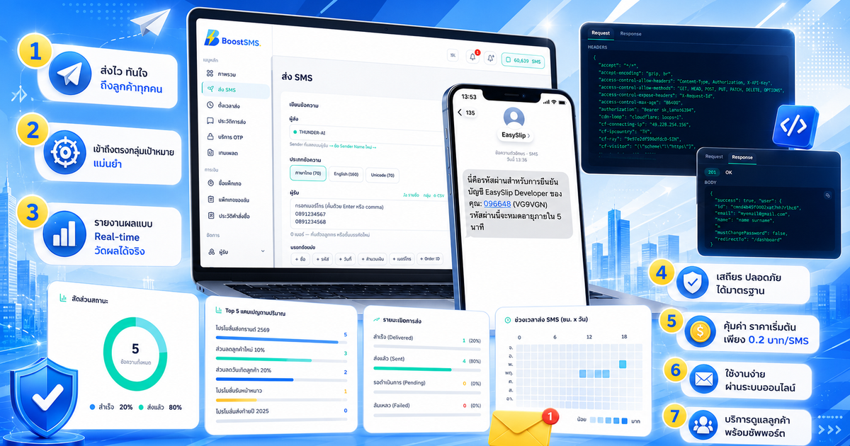 ทำไมควรเลือก BoostSMS